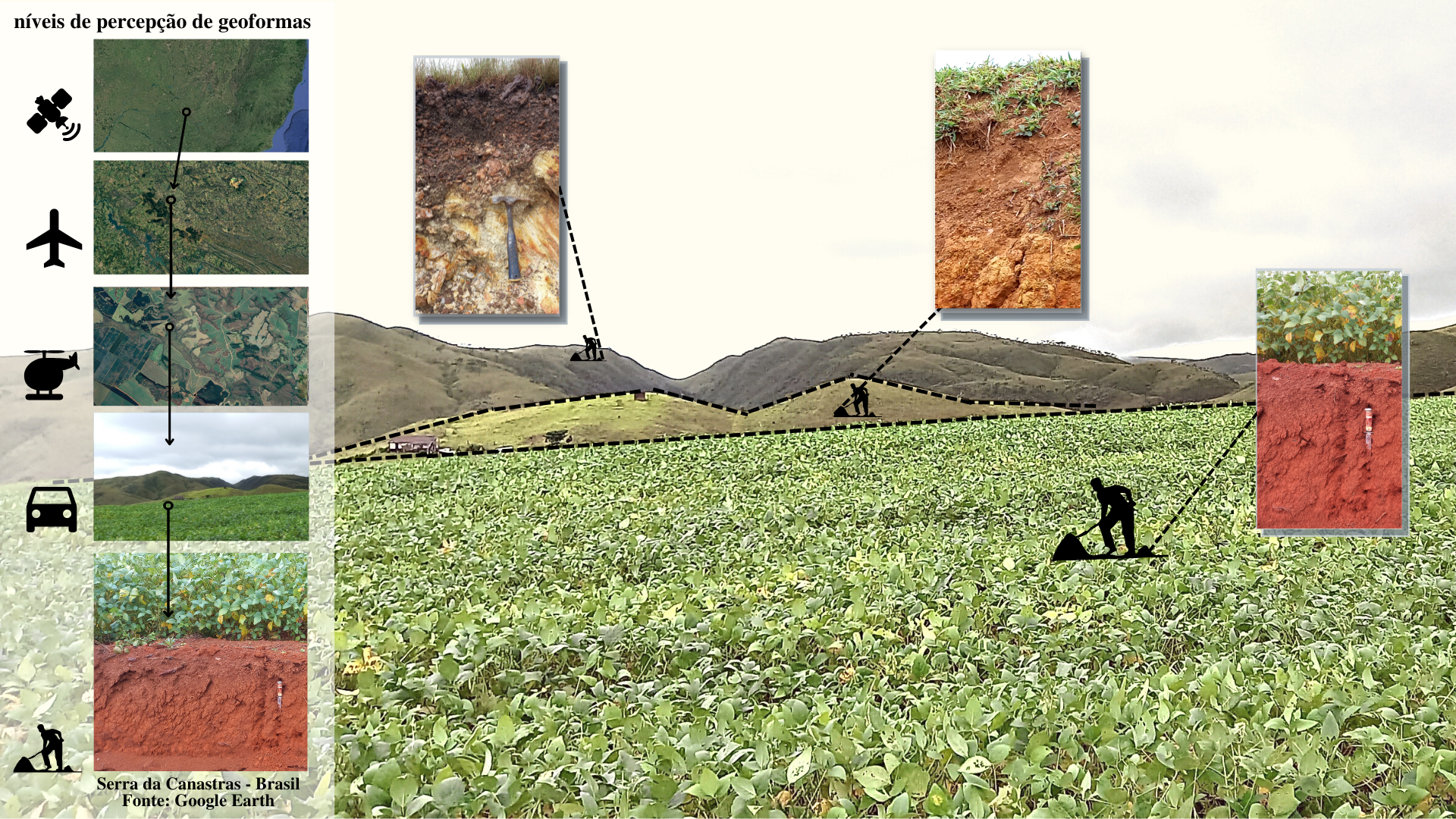 Francisco Geomorfologia