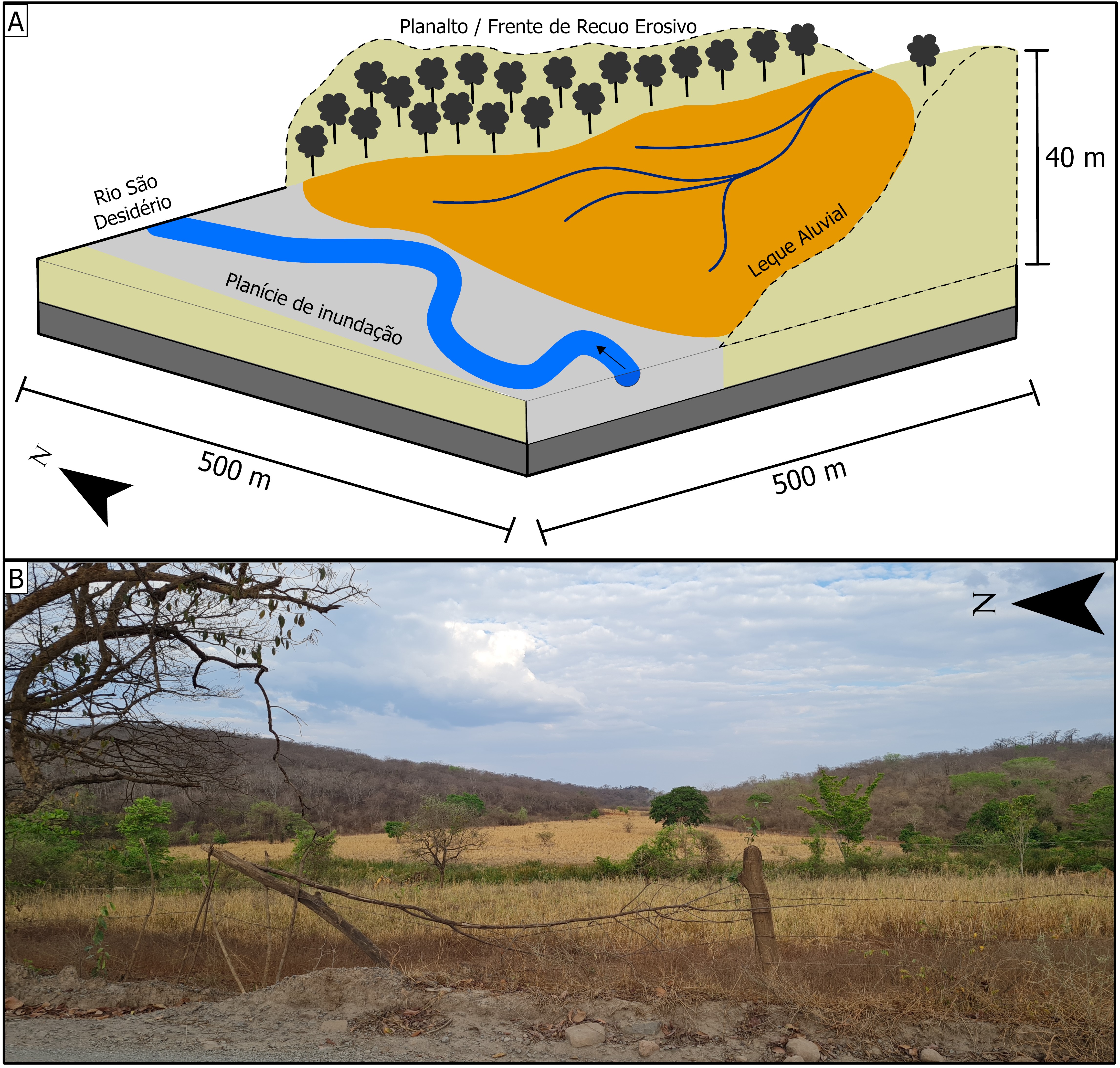 Theoritical concepts